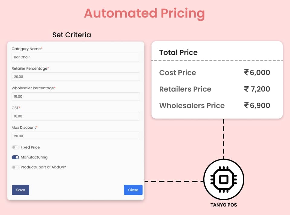 Automated Pricing