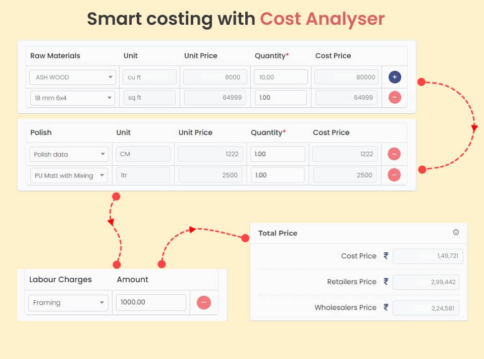 Smart Costing