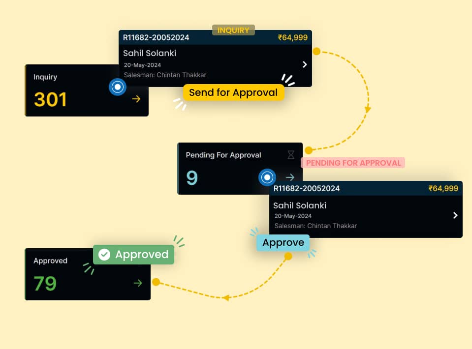 Streamlined Approvals