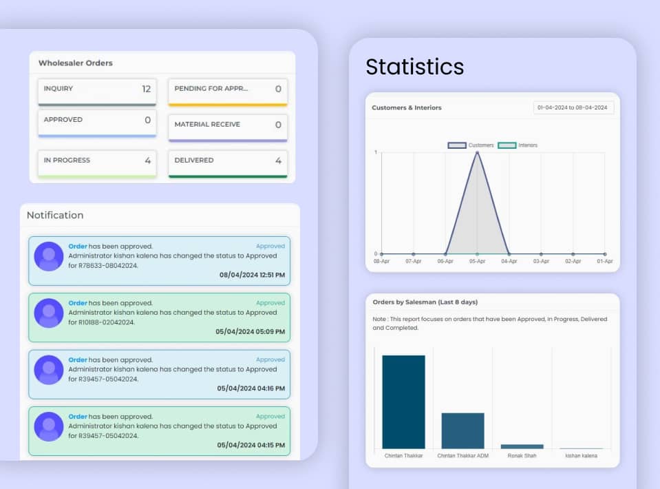 one customer view